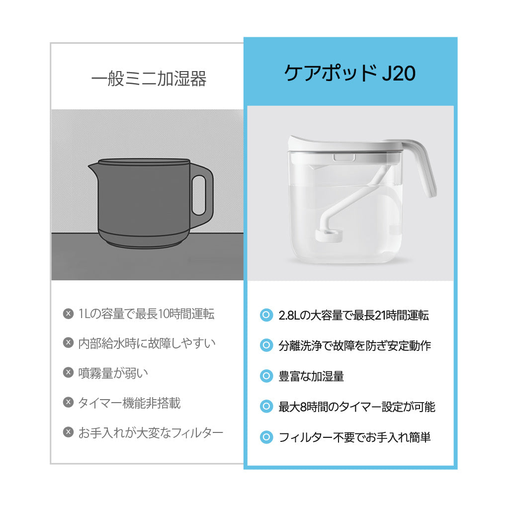 透明なミニ卓上加湿器 Mini Zero (J20) – Carepod Japan