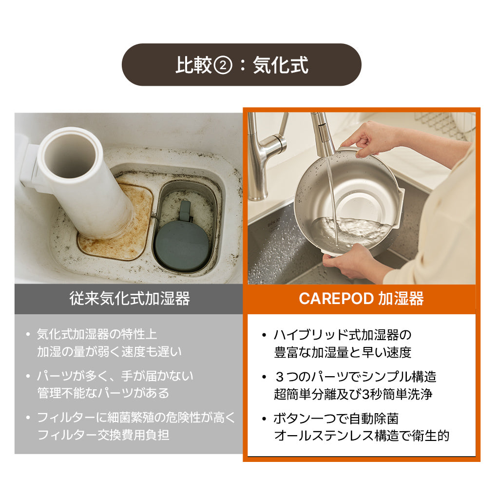低温スチーム式ステンレス加湿器 Cube Pro Plus (J60HV)
