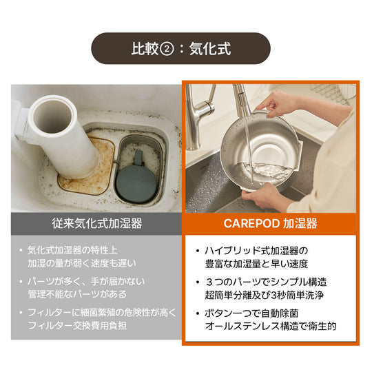 低温スチーム式ステンレス加湿器 Cube Pro Plus (J60HV)