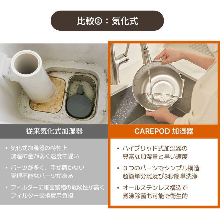 ステンレス製ハイブリッド加湿器 | 超音波・低温加熱式 - Carepod Japan