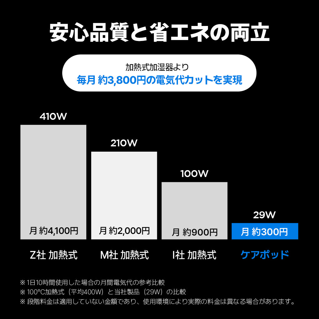 低温スチーム式ステンレス加湿器 Cube Pro Plus (J60HV)